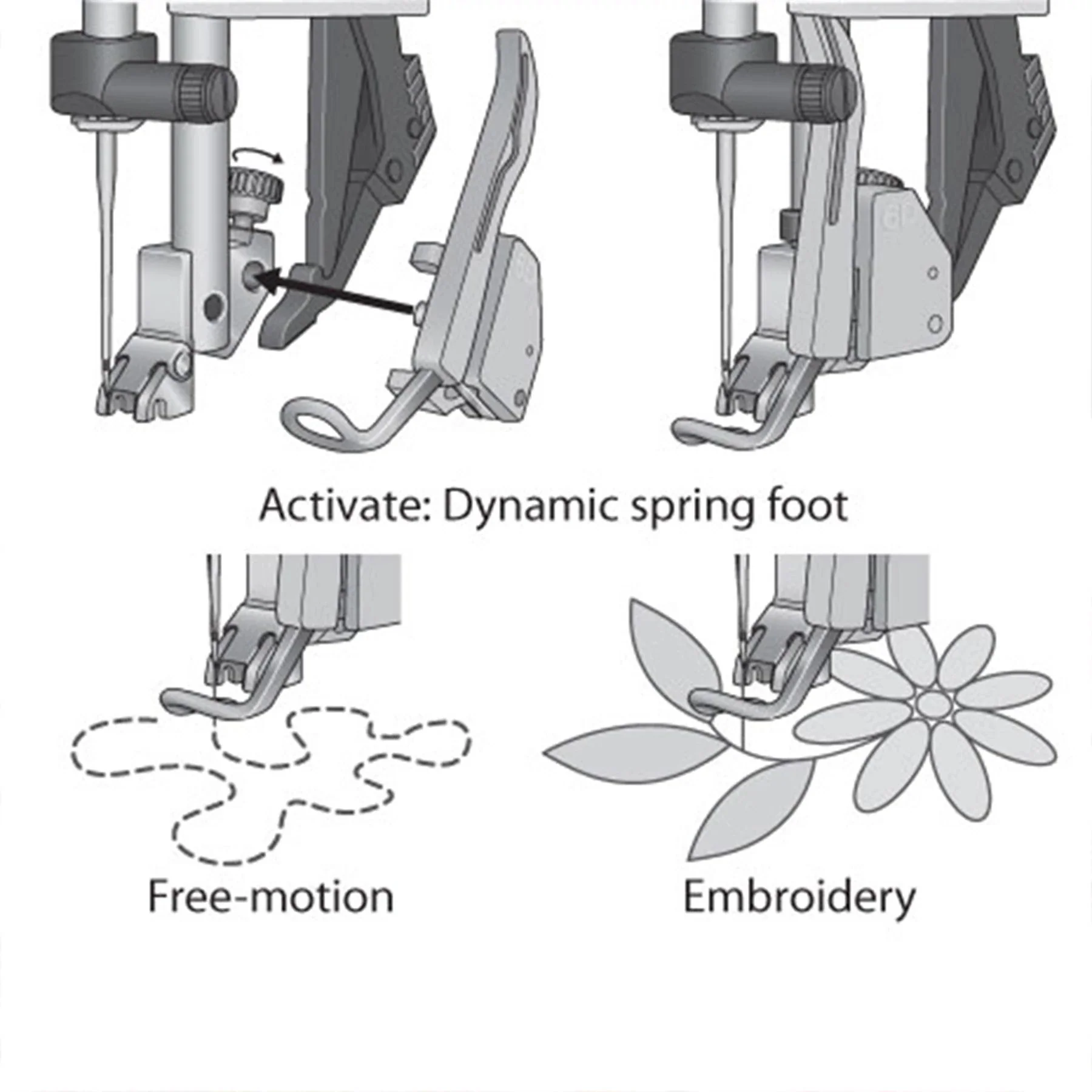 PFAFF® Dynamic Spring Foot (L) - Image 2