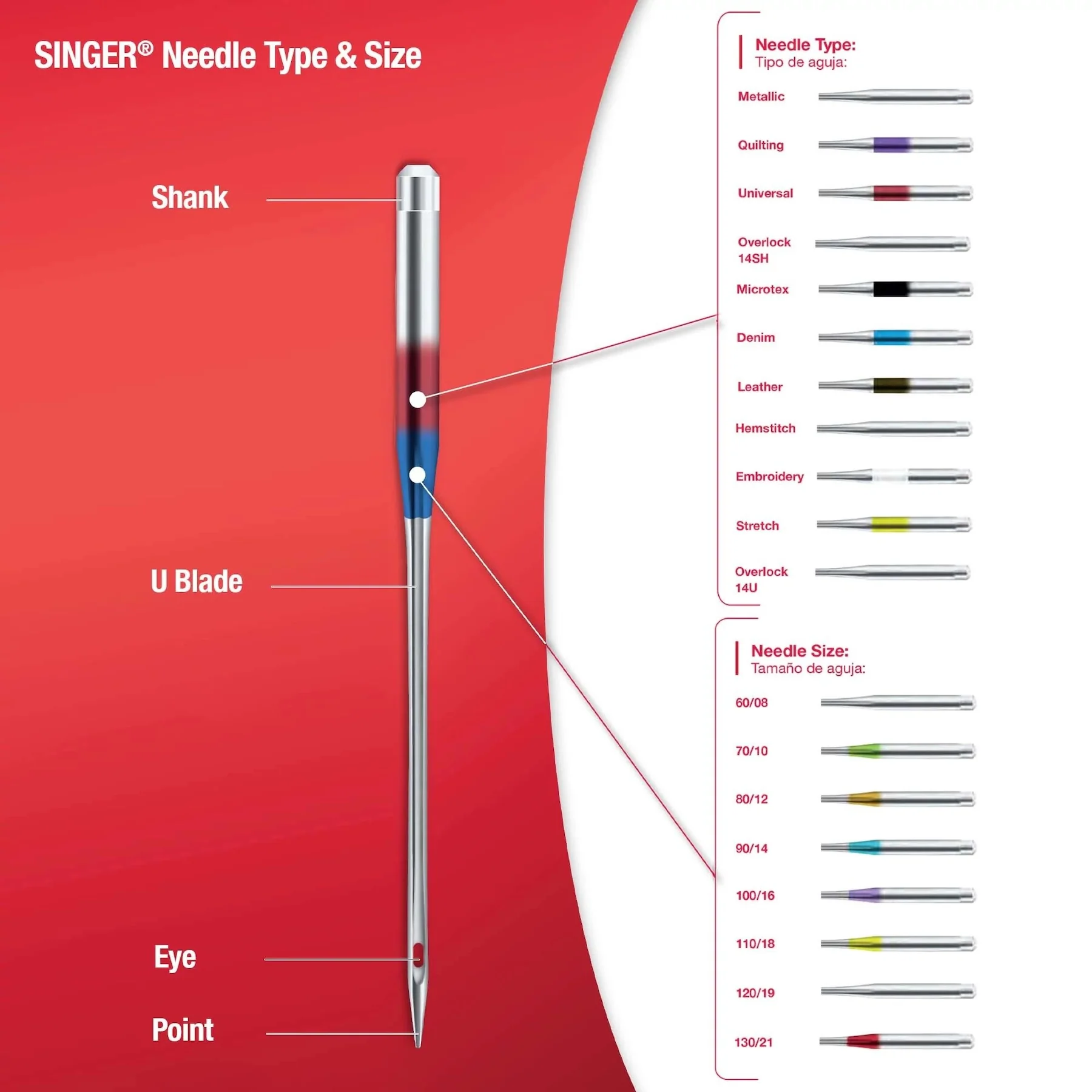SINGER® Universal Needles 80/12 5-Pack - Image 5